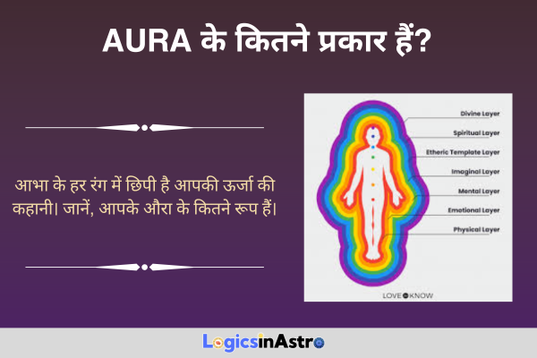 आभामंडल के कितने प्रकार हैं? (How Many Types of Auras Are There?)