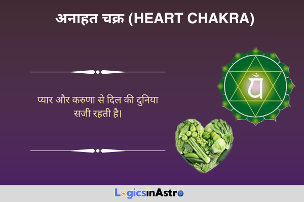 अनाहत चक्र (Heart Chakra)