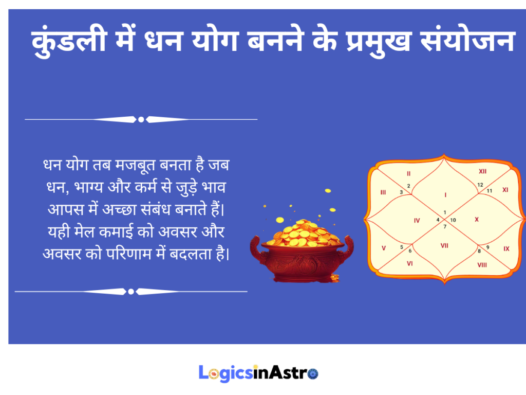 धन योग देखने में कौन से भाव सबसे महत्वपूर्ण होते हैं