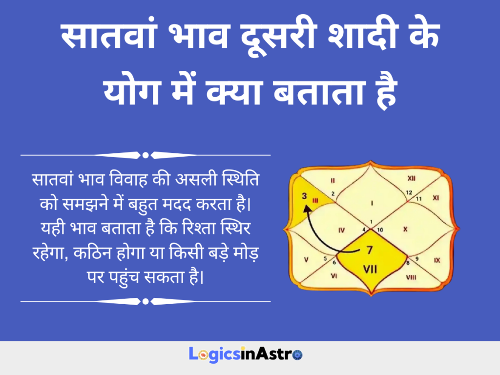 सातवां भाव दूसरी शादी के योग में क्या बताता है