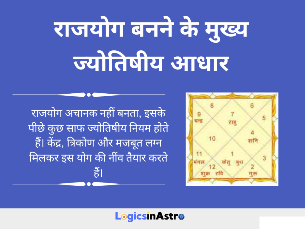 राजयोग बनने के मुख्य ज्योतिषीय आधार