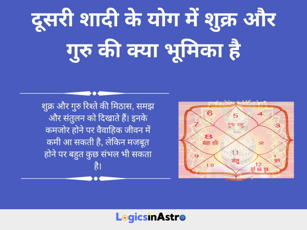 दूसरी शादी के योग में शुक्र और गुरु की क्या भूमिका है
