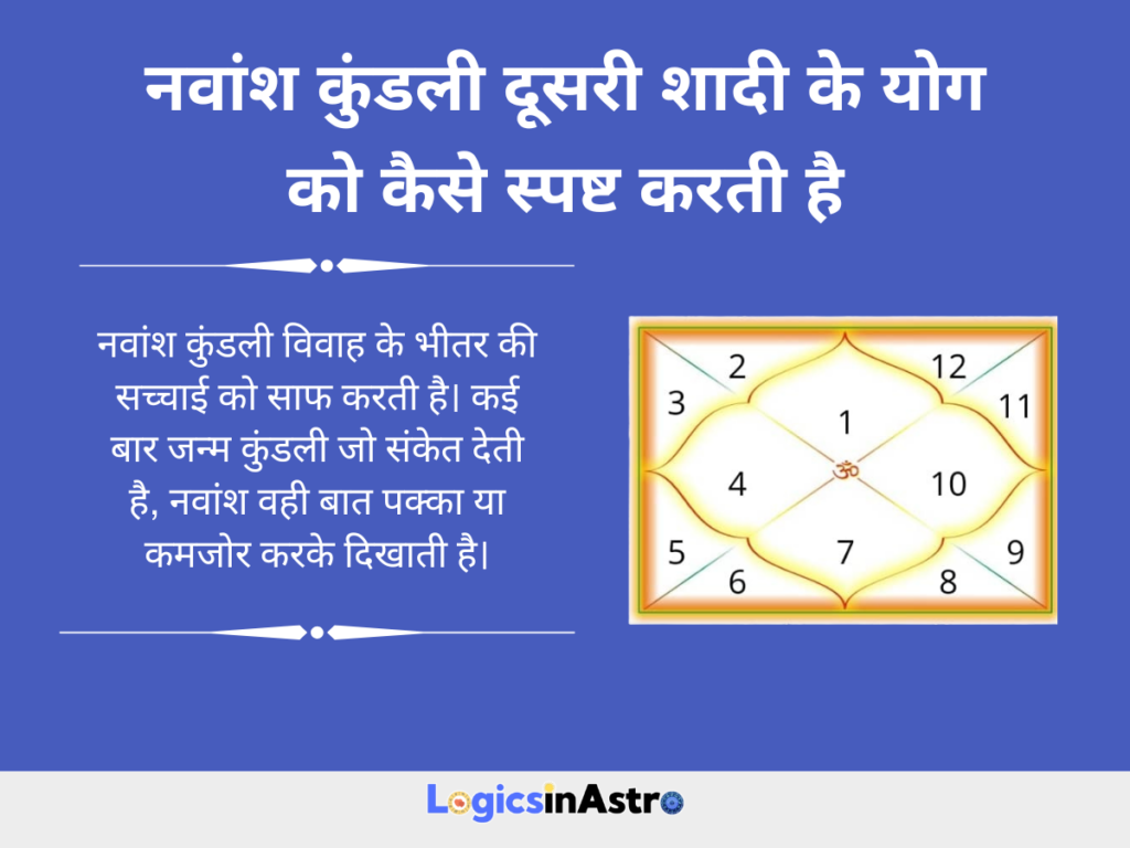 नवांश कुंडली दूसरी शादी के योग को कैसे स्पष्ट करती है