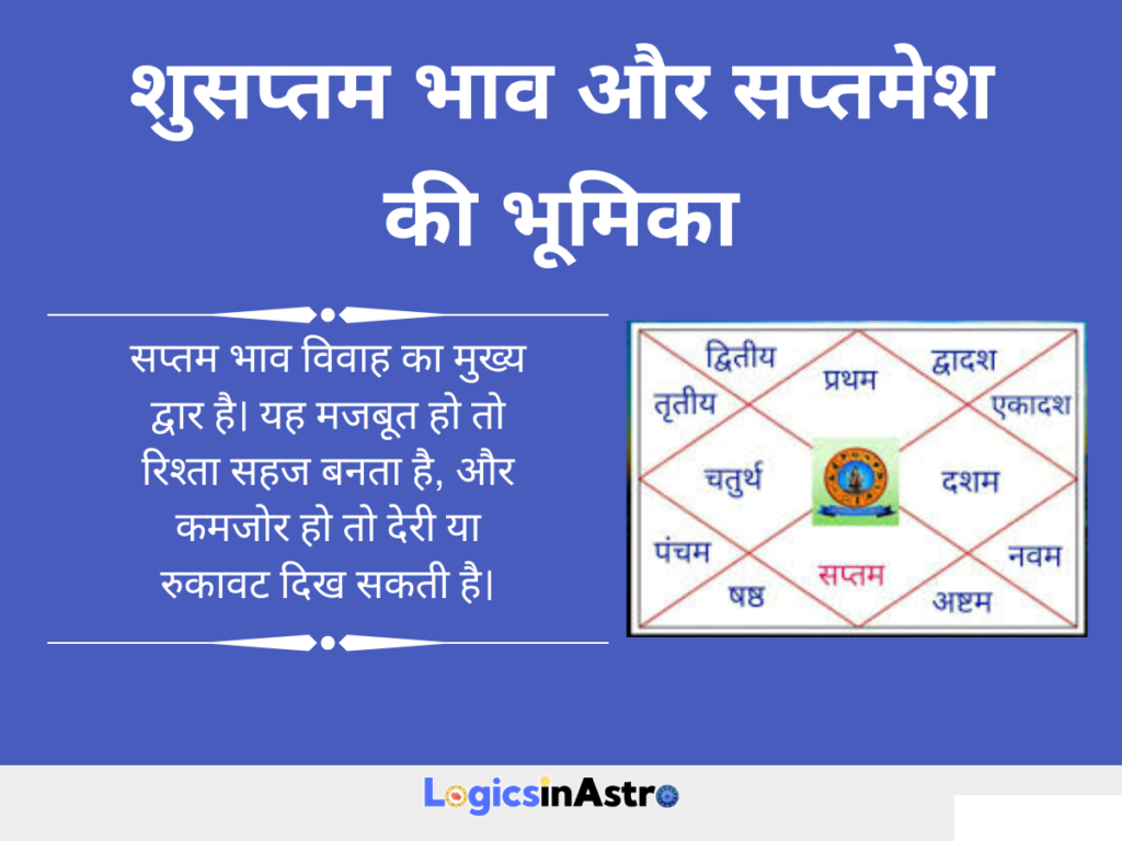 सप्तम भाव और सप्तमेश की भूमिका