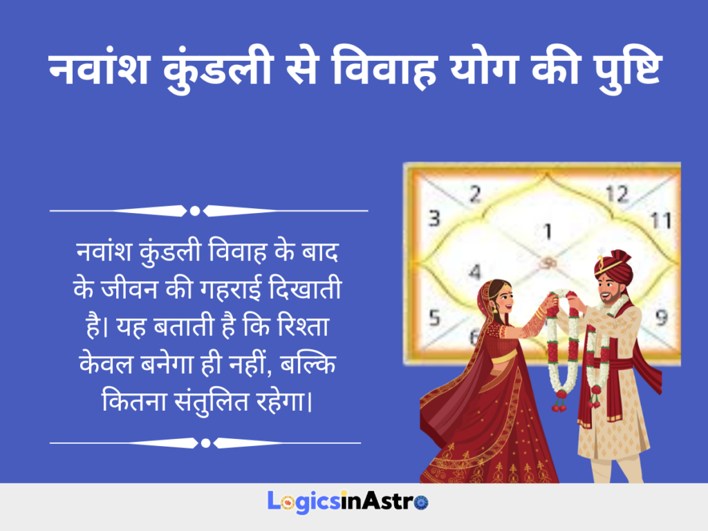 नवांश कुंडली से विवाह योग की पुष्टि